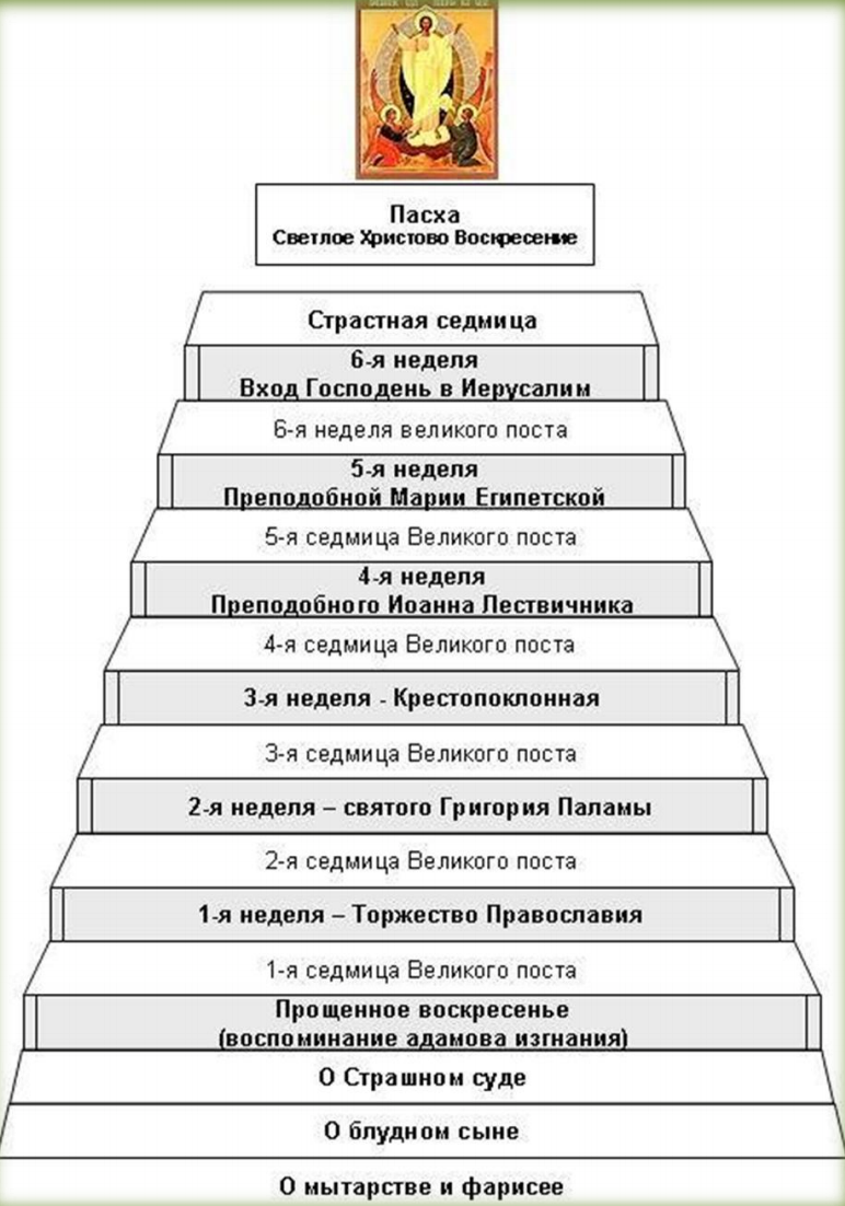 Смотреть Меню на пост перед пасхой видео Смотреть Меню на пост перед пасхой видео