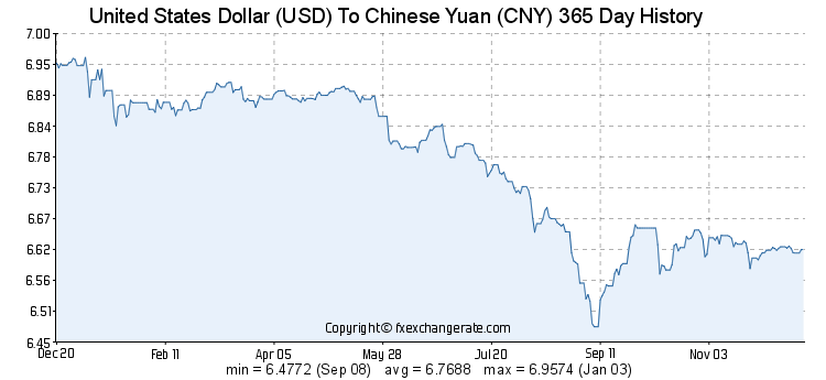 Курс юаня в находке на сегодня