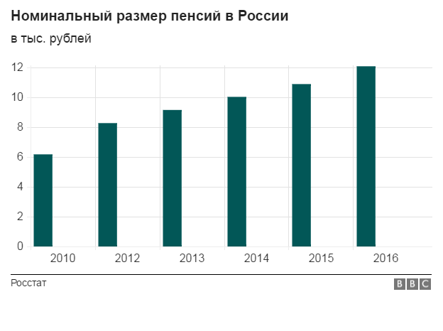 Новости о пенсиях и пенсионерах в России подробно на 21.01.2018 г. Все последние сведения на 21.01.2018 г.