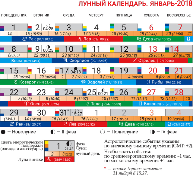 Покажи лунный календарь на 24 год. Лунный календарь. Лунный календарь на январь. Лунный календарь на январь февраль. Календарь январь Луна.