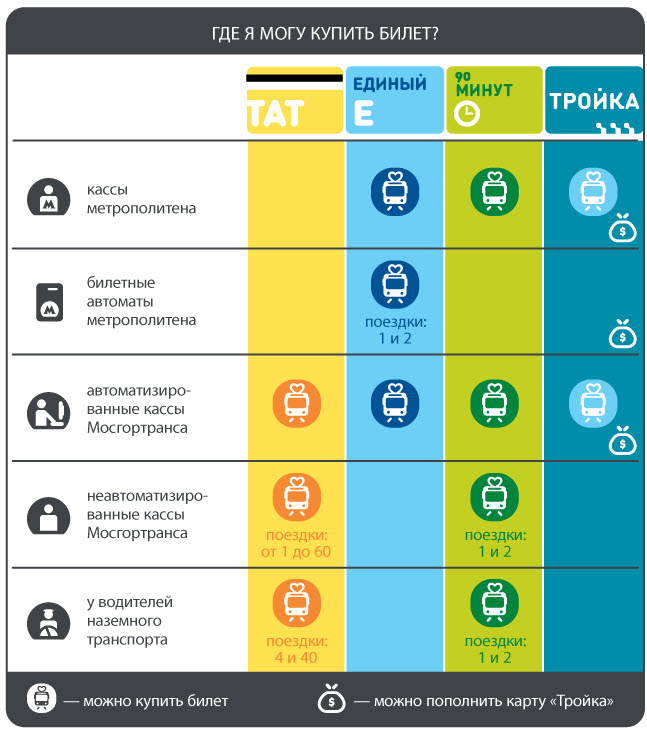 Карта тройка пополнение тарифы