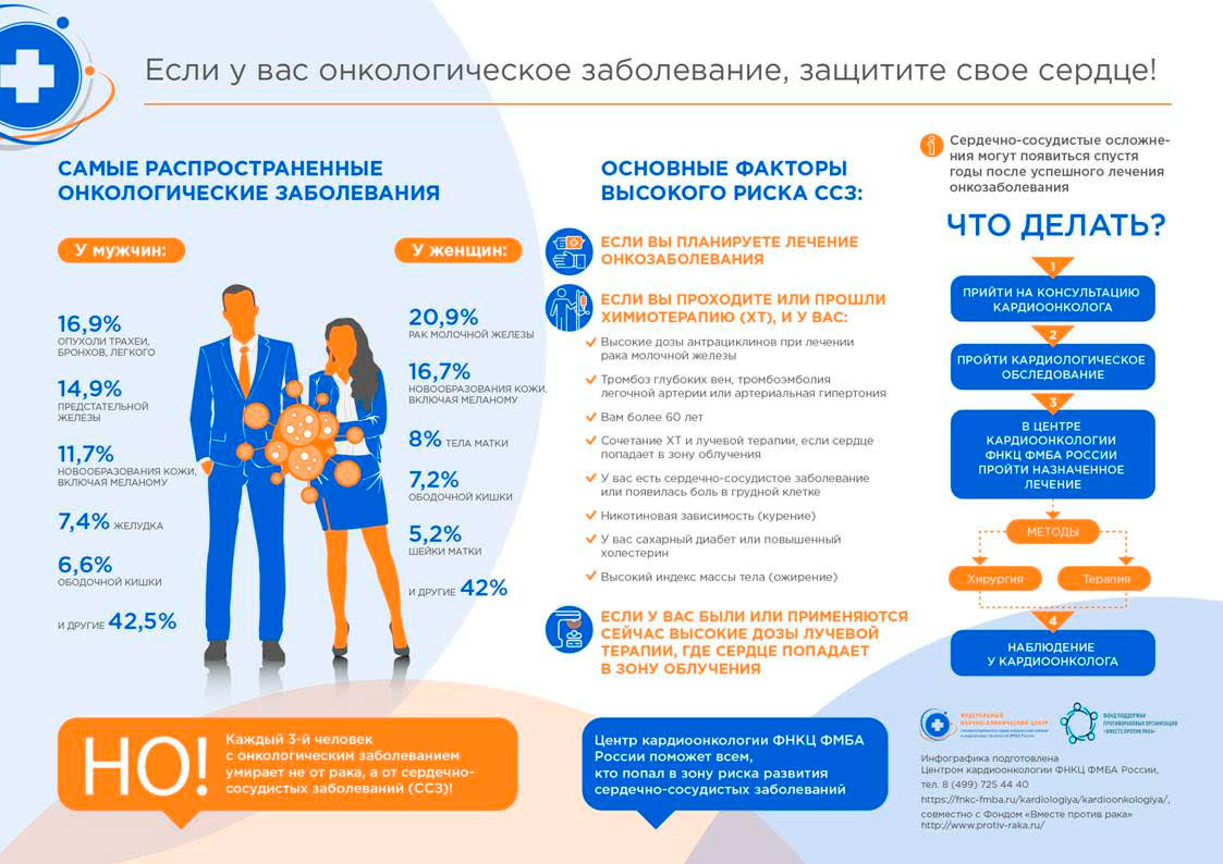 Если у Вас онкологическое заболевание, защитите свое сердце!