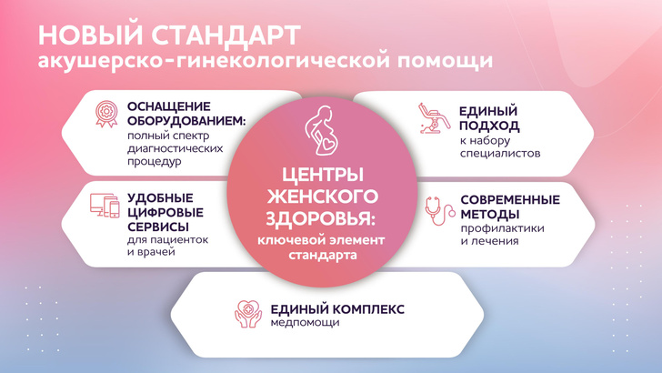 Вместо женских консультаций в Москве открывают центры женского здоровья: первые пациентки уже в восторге