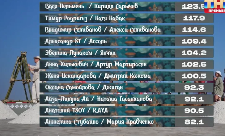 Результаты первого испытания реалити «Большой куш. Бангкок»