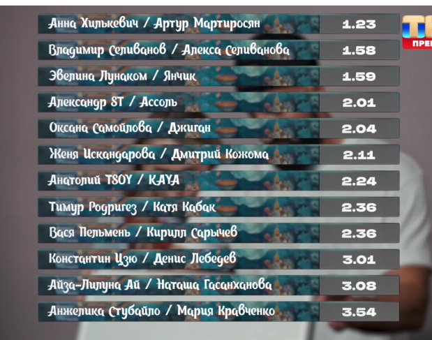 Результаты быстрой игры реалити «Большой куш. Бангкок»