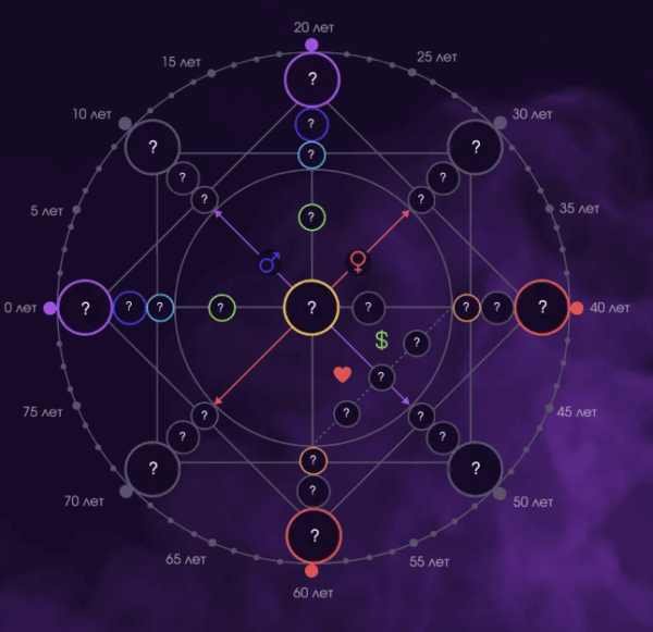 Что такое Матрица судьбы?